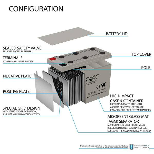 CSB 12V 9Ah AGM Battery F2 Terminal (2 Pk)