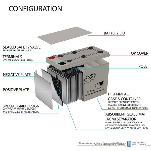 thumbnail image 2 of Replacement Battery Alarm System 2 of 11