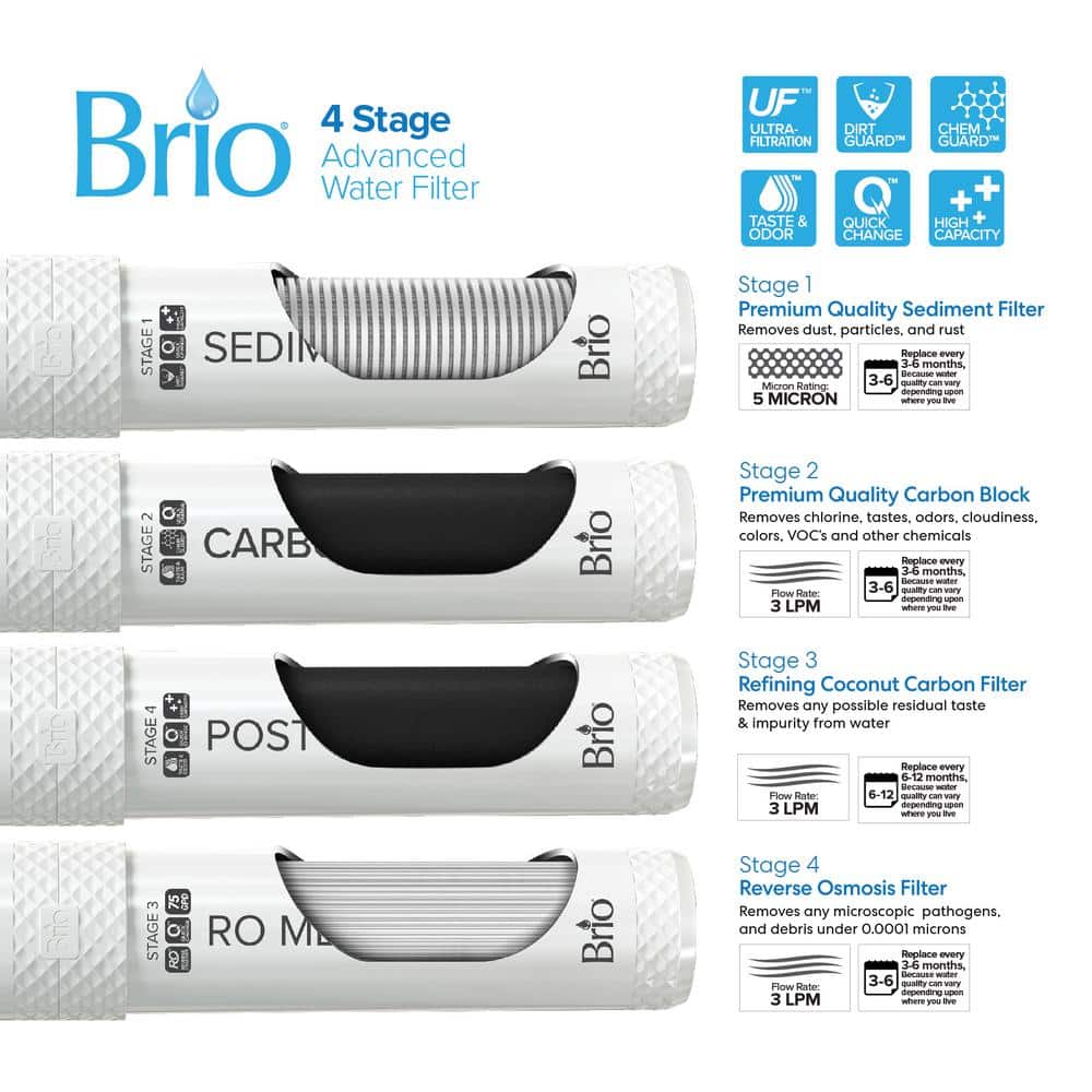 Brio Stainless Steel Reverse Osmosis Bottle-Less Water Cooler