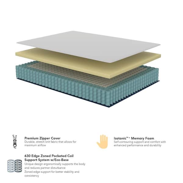 Isotonic Twin Firm Hybrid 10 in. Mattress