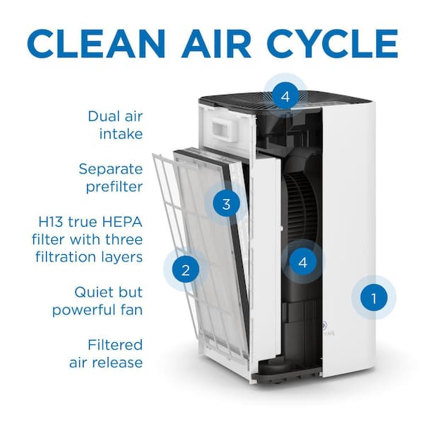 Purificador de aire kilo y filtro para kilo, 99.99% efectivo para fumadores  domésticos, 22 db | Filtro HEPA True H13 que elimina alergias, polvo de