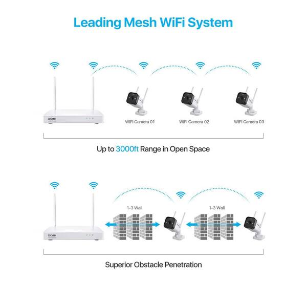 mesh wifi security camera system