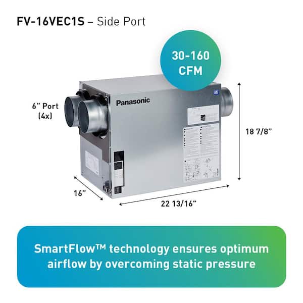 Panasonic BalancedHome 160-Elite Plus Energy Recovery Ventilator