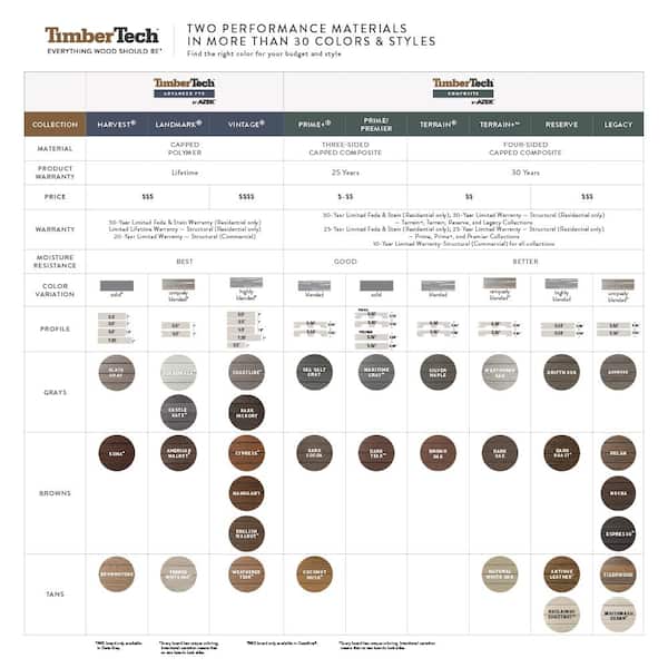 TimberTech Advanced PVC Vintage 1 in. x 6 in. x 1 ft. Square Dark Hickory PVC Sample (Actual: 1 in. x 5 1/2 in. x 1 ft)