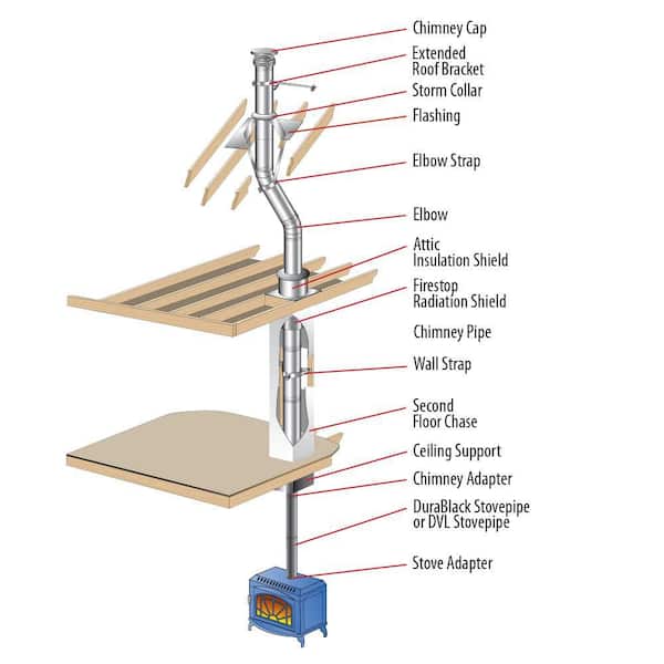 DuraVent DuraPlus All-Fuel Chimney 6in. Diameter Roof Flashing, 0