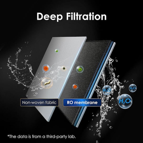 RO Replacement Filter for WD-A1 Reverse Osmosis Hot Cold Water Dispenser, 12-Month Lifetime