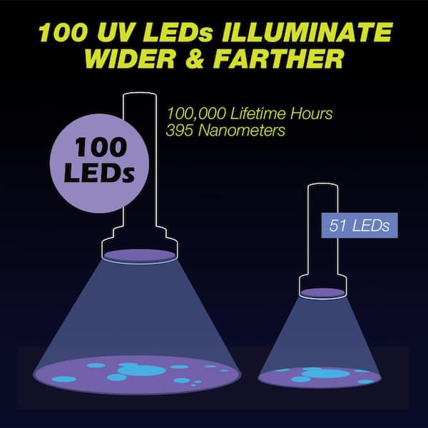 28 LED UV Flashlight 900221 - The Home Depot