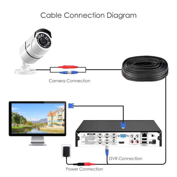 Pre Made BNC Cables Video And DC Power For CCTV Camera DVR In Multiple Length 