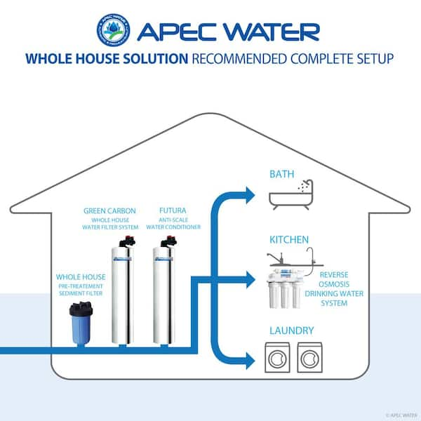 https://images.thdstatic.com/productImages/548ee280-1d15-4bb7-84b5-1d9a306eac86/svn/multi-apec-water-systems-water-softener-systems-wh-solution-10-1f_600.jpg