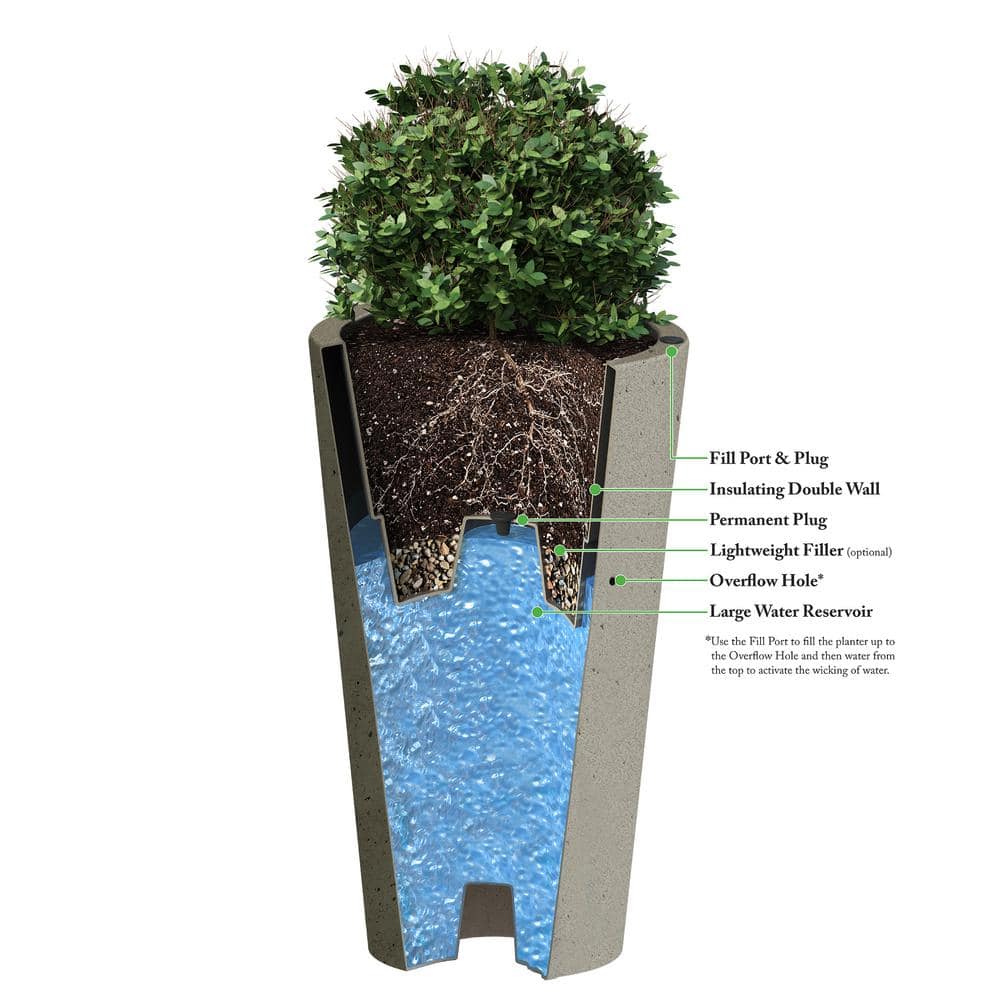 20" Tall Brownstone Round Self-Watering Outdoor Planter Set