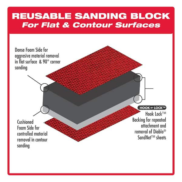 1/3 Sheet Reusable Hand Sanding Block with Assorted SandNET Faster Reusable Sheets (80,120,220 Grit) (30-Pieces)