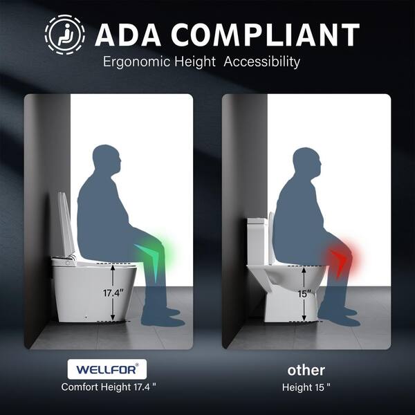 WELLFOR Nova Elongated Built-in Tank Smart Toilet Bidet in White - ADA Compliant, Auto Flush, Energy Efficient