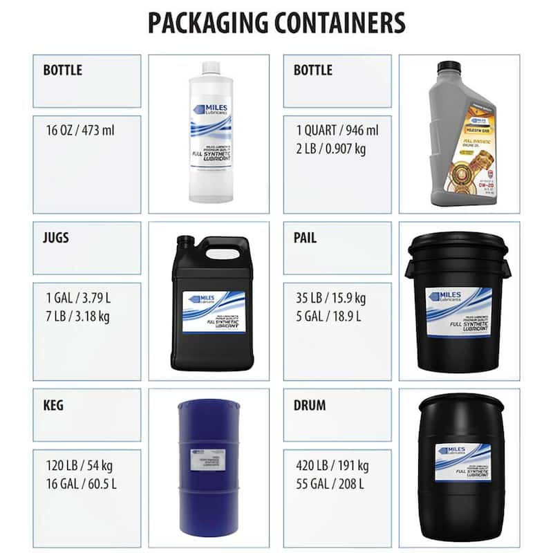 Miles Fg Comp Oil 32-Food Grade-Synthetic Rotary Compressor Fluid H-1 Regirstered 5 gal./Pail