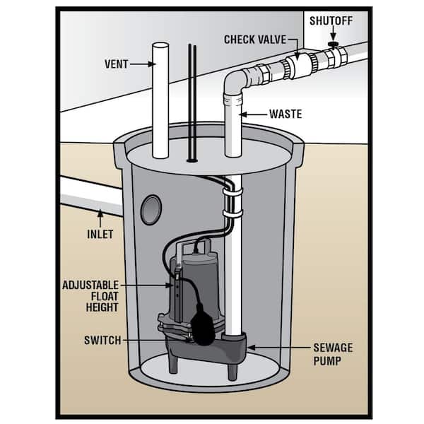 sewage ejector system maintenance and cleaning