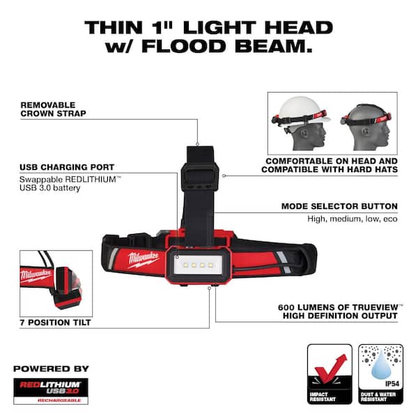 Milwaukee 2,000 Lumens USB Slide Focus Flashlight and 600 Lumens LED USB Low-Profile Hard Hat Headlamp with USB Power Source Kit