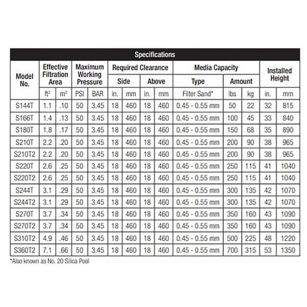 ProSeries 30 in. Pool Sand Filter with 2 in. Valve