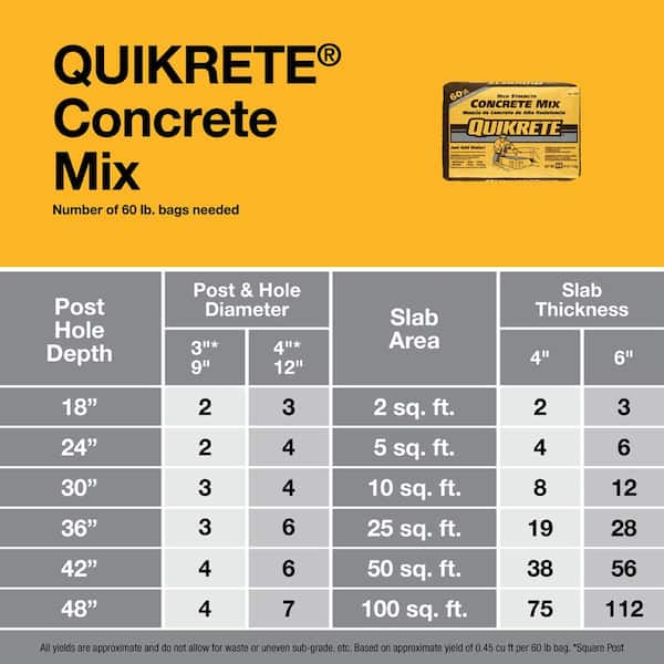 how-many-bags-of-60-lb-concrete-on-a-pallet