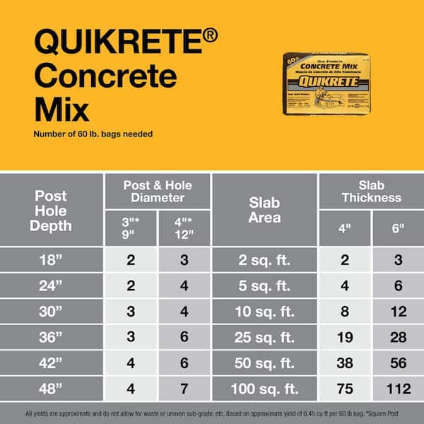 Quikrete - 60 lb. Concrete Mix