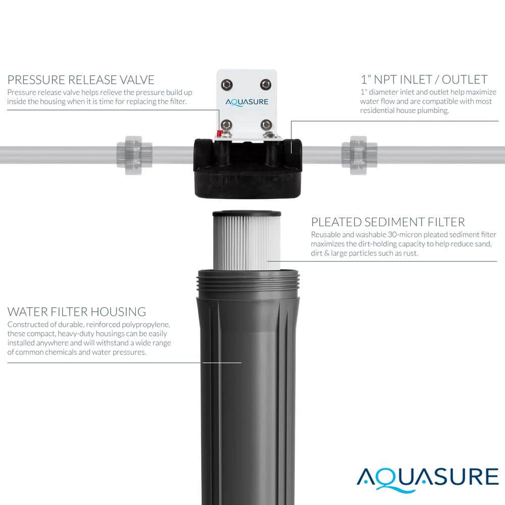 Aquasure Fortitude V2 Large Black Pleated Sediment Water Filter