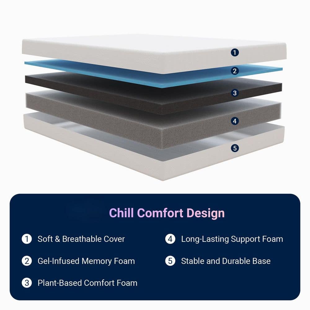 Comfortable King Medium 12 in. Gel Memory Foam Mattress, Double-sided Available - thumbnail 4