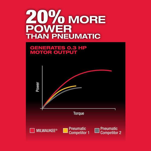 Milwaukee - M12 FUEL 12V Lithium-Ion Brushless Cordless 1/4 in. Right Angle Die Grinder with M12 XC High Output 5.0 Ah Battery Pack