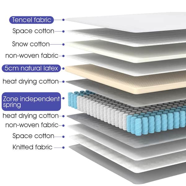 highest density foam mattress