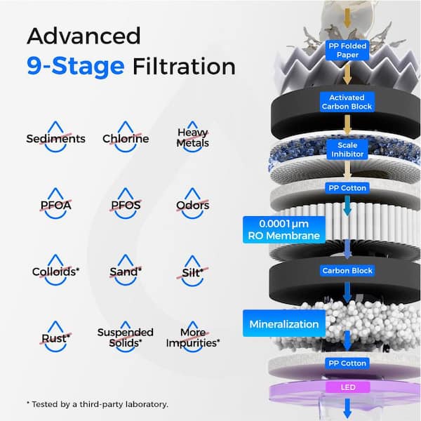 WD-T3-M Remineralization Undersink RO System NSF/ANSI 372 Certified 9-Stage 450G Extra 1-Year Combo Filter 2 CF + 1 CBM