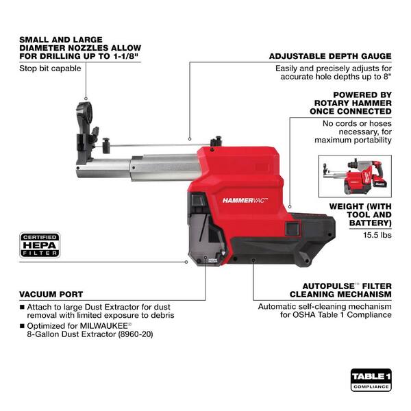 Milwaukee M18 FUEL 18-Volt Lithium-Ion Brushless Cordless SDS-Plus 1-1/8  in. Rotary Hammer Drill FUEL Grinder w/8.0Ah Starter Kit  2915-20-2880-20-48-59-1880 - The Home Depot