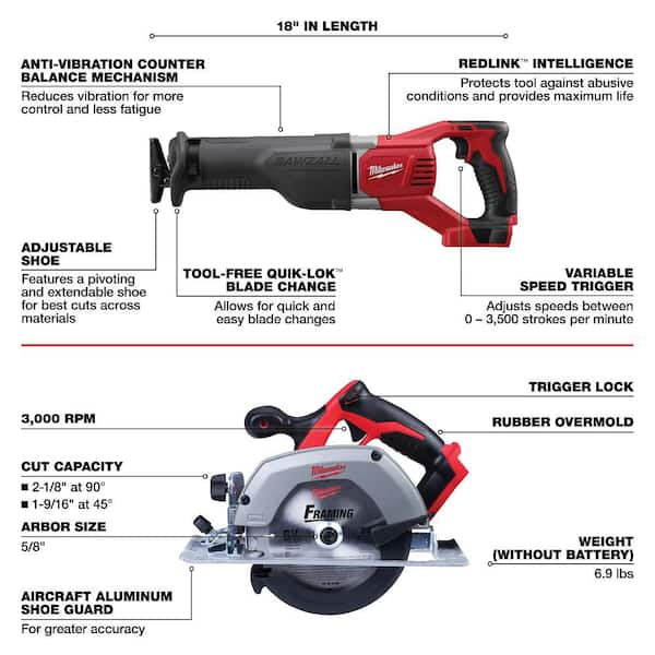 Milwaukee M18 18V Lithium-Ion Cordless Combo Tool Kit (6-Tool