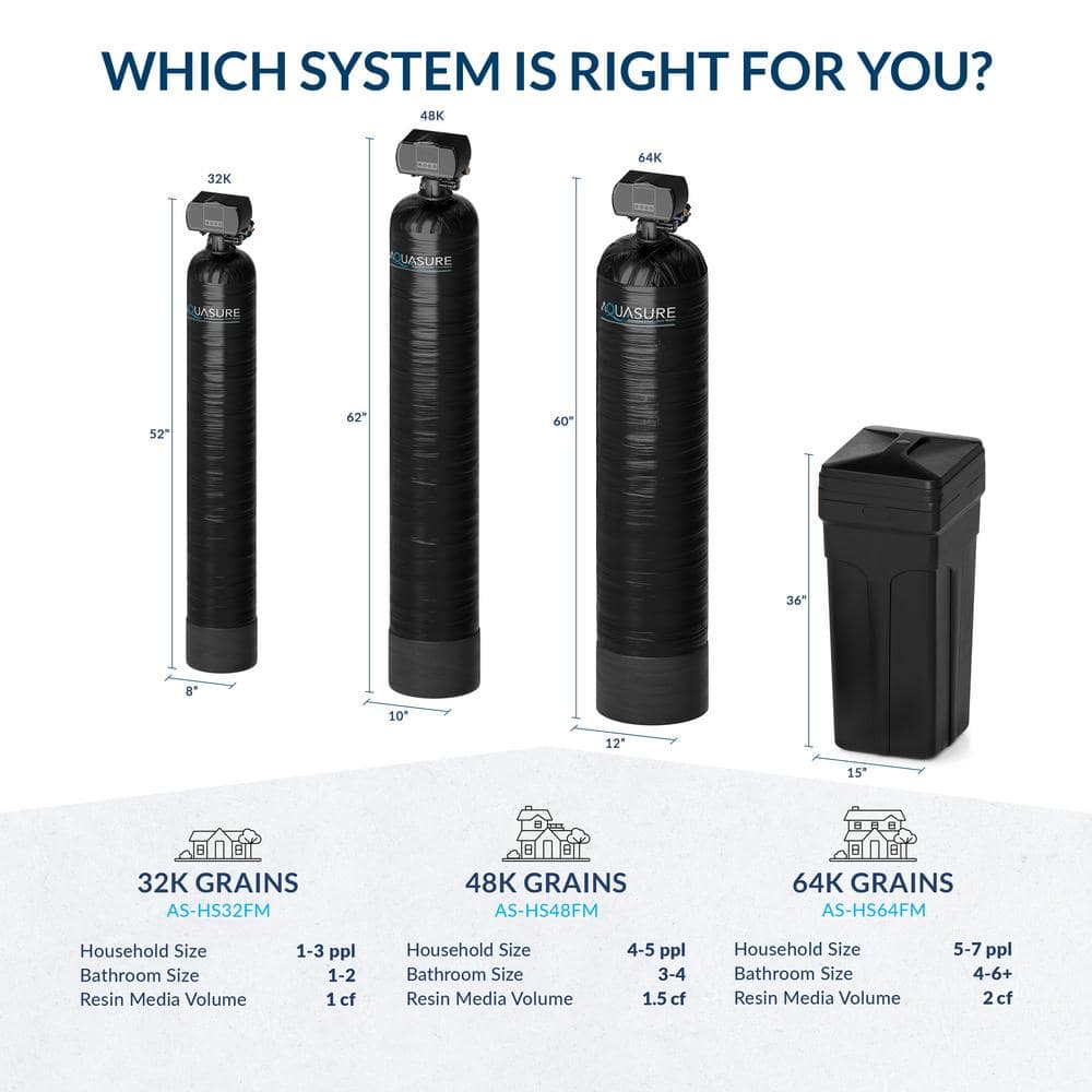 Aquasure 64,000 Grain Black Reinforced Fiberglass Water Softener System