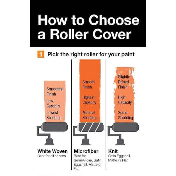 9 in. x 3/8 in. High-Capacity Polyester Knit Paint Roller Cover HD RC 338  0900N - The Home Depot