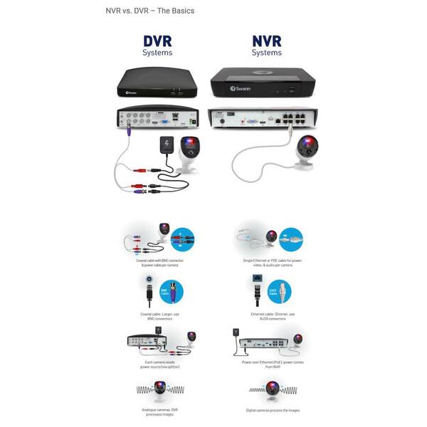 Swann security camera sales wiring diagram