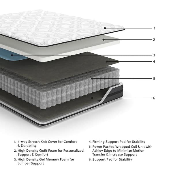 10 in. Pocketed Hybrid Full Medium Hybrid 10 in. Bed-in-a-Box Mattress