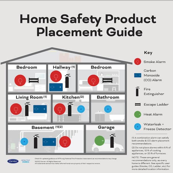Where to Install Carbon Monoxide Detectors (High or Low?) - Prudent Reviews