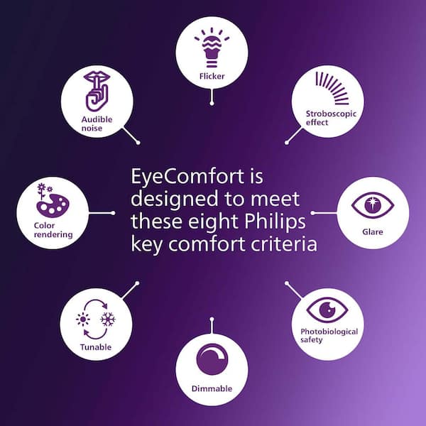 EyeComfort  Philips lighting