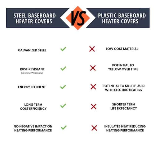 Heater Covers Electric Baseboard Heat Cost Per Month Electric