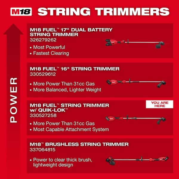 Milwaukee M18 FUEL 18V 16 in. Brushless Cordless Battery Powered