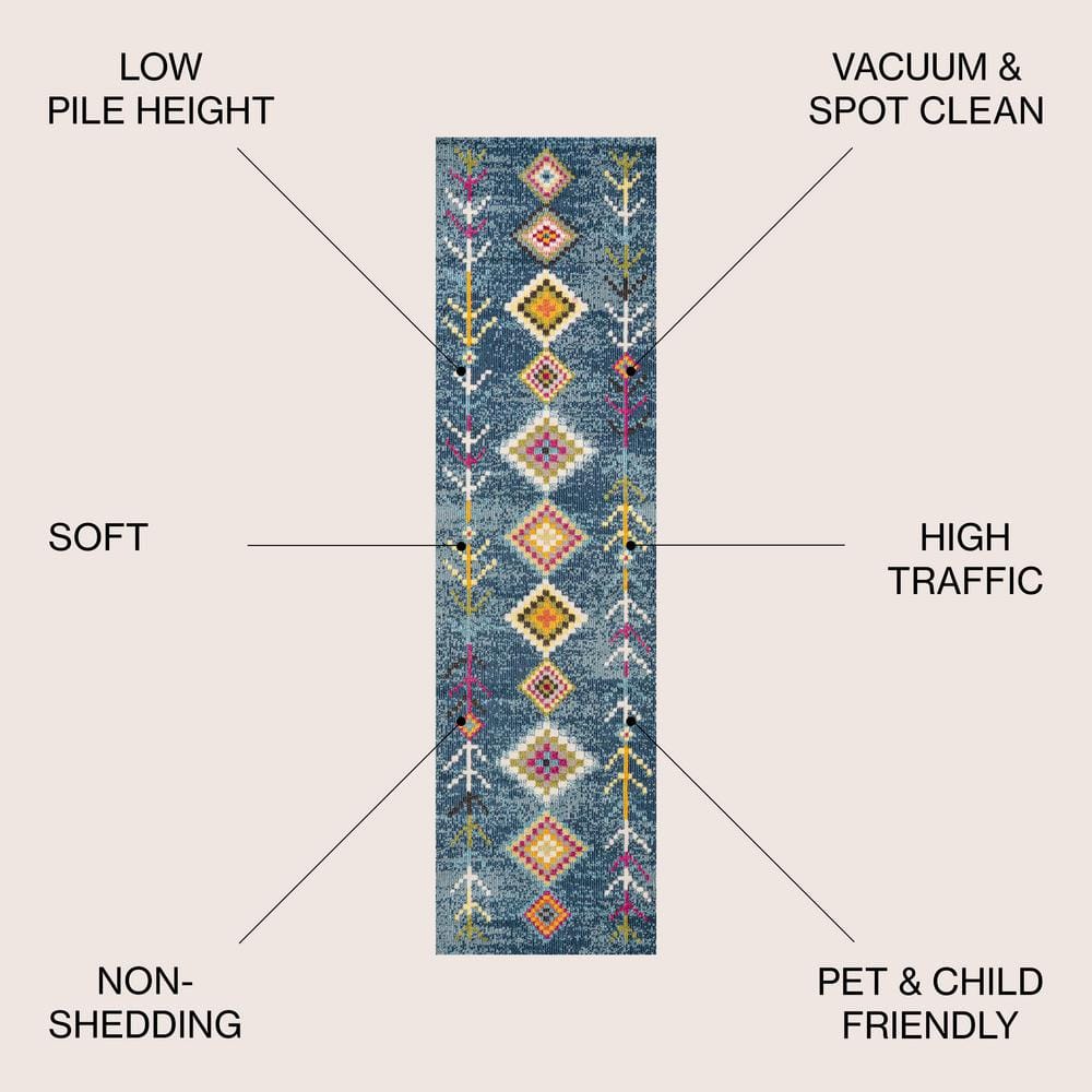Dark Blue Multi Geometric Synthetic Runner Rug 2'-3" x 8'