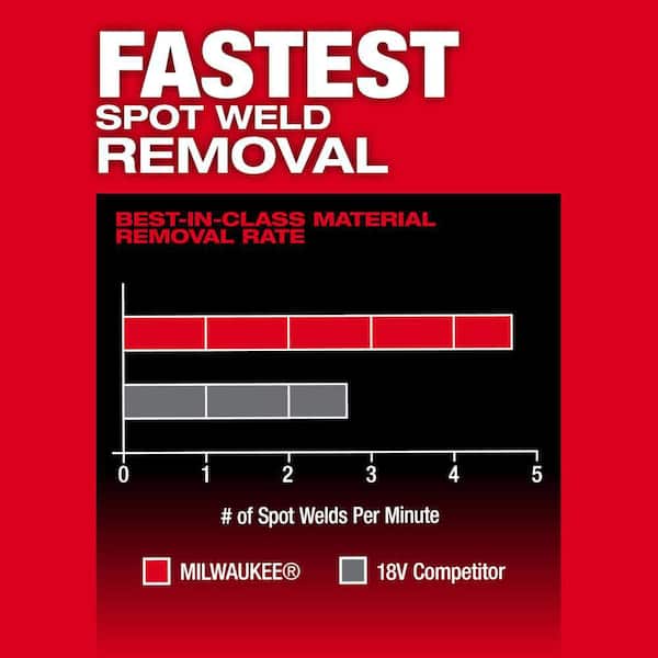 Milwaukee M12 FUEL 12-Volt Lithium-Ion Brushless Cordless 1 Milwaukee M12 FUEL 12-Volt Lithium-Ion Brushless Cordless 1