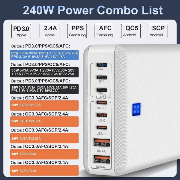 GaN Charging Station Hhw 240W GaN USB C 6 Port Color Display Charger