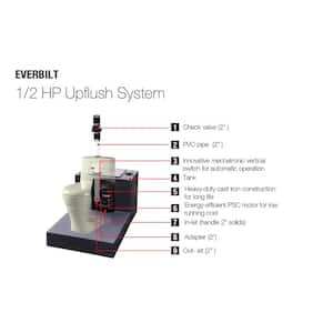 1/2 HP Upflush System Sewage Ejector Pump Kit
