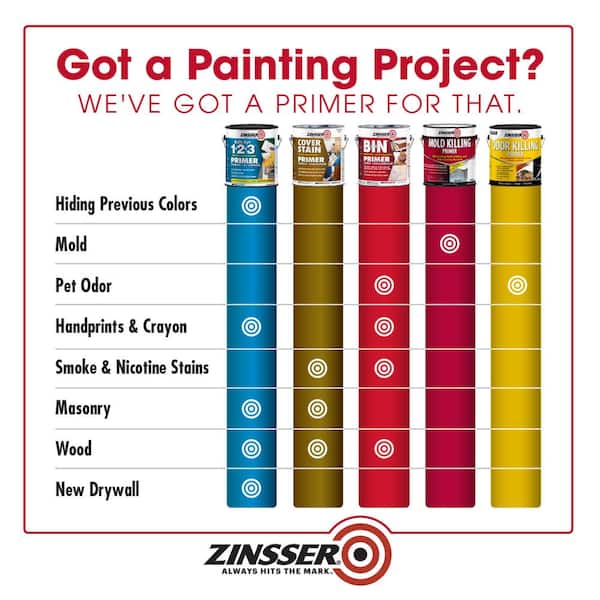 Zinsser - 1 gal. B-I-N Shellac-Based White Interior/Spot Exterior Primer and Sealer (Case of 2)