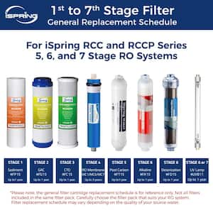 Under-Sink Replacement Water Filter Set for 7-Stage 100 GPD Reverse Osmosis Alkaline UV Water Filtration Systems