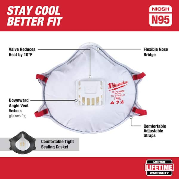 N95 Professional Multi-Purpose Valved Respirator with Gasket