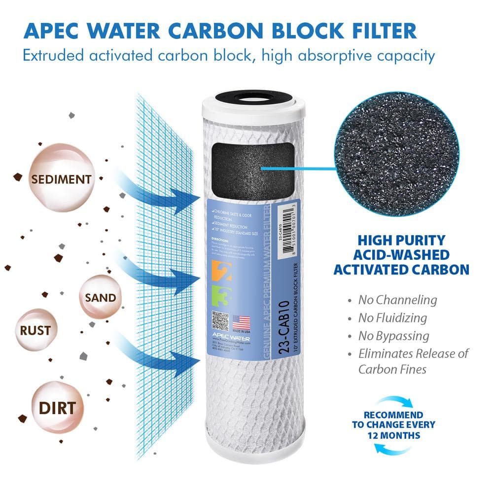 APEC 5-Stage Reverse Osmosis Under Sink Water Filter Set