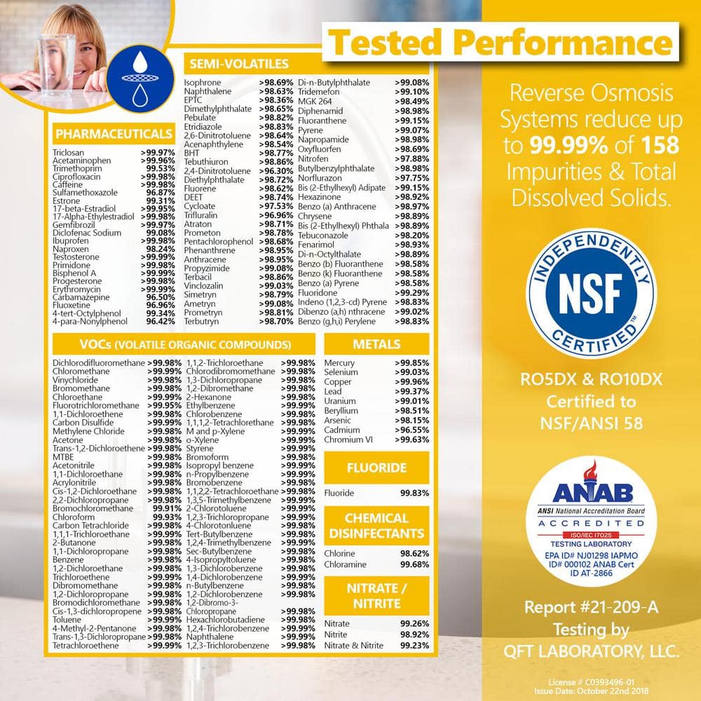 Express Water 10-Stage 50 GPD Alkaline RO Under-Sink Filtration System