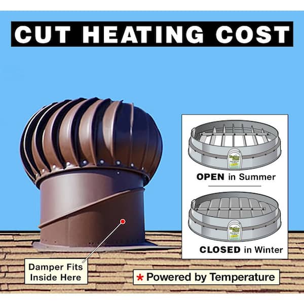 Turbine Boss Automatic Damper for Turbine Ventilator, Cuts Heating Cost  100-A - The Home Depot