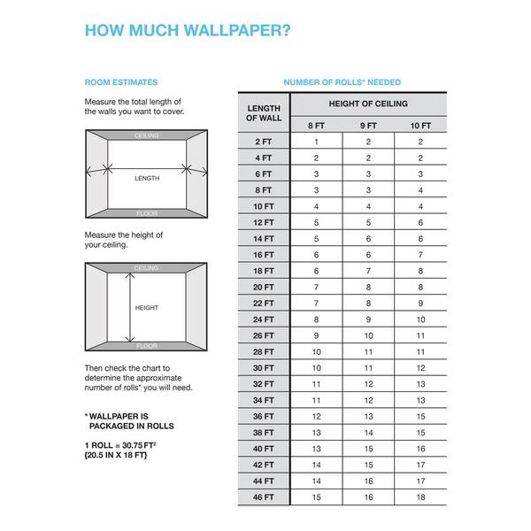 Roll Call: How to Measure for Wallpaper