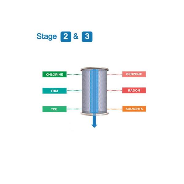 4-Stage 400 GPD Ultra Flow Residential & Light Commercial Reverse Osmosis Water Filter System for Drinking & Hydroponics 4-Stage 400 GPD Ultra Flow Residential & Light Commercial Reverse Osmosis Water Filter System for Drinking & Hydroponics