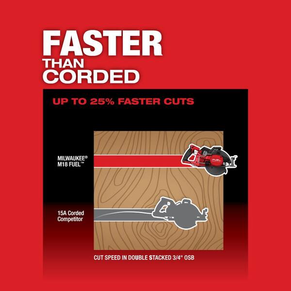 Milwaukee - M18 FUEL 18V Lith-Ion Cordless 7-1/4 in. Rear Handle Circular Saw w/Super SAWZALL & (2) High Output 6.0Ah Battery